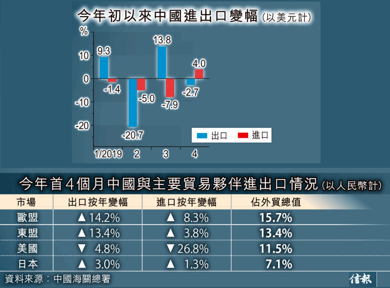 4³ת 2.7%ѷԤ 4%˳խ 